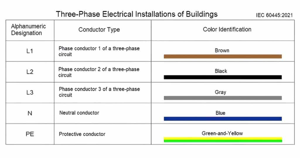 What is a Neutral Conductor (N)? Definition, Meaning, Requirements