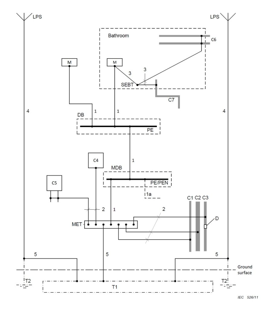Protective Bonding Conductor (PB) Definition, Sizes, Color