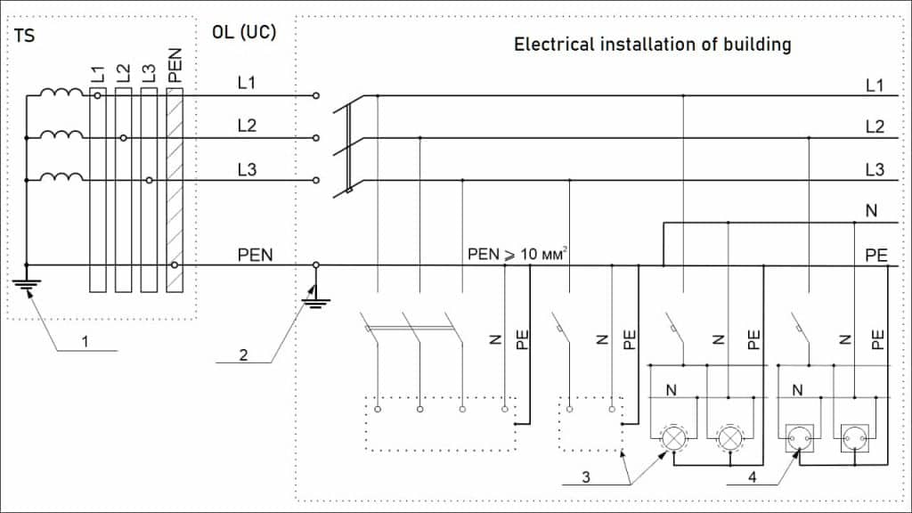 What is a TNCS Earthing System? Definition, Meaning, Diagrams