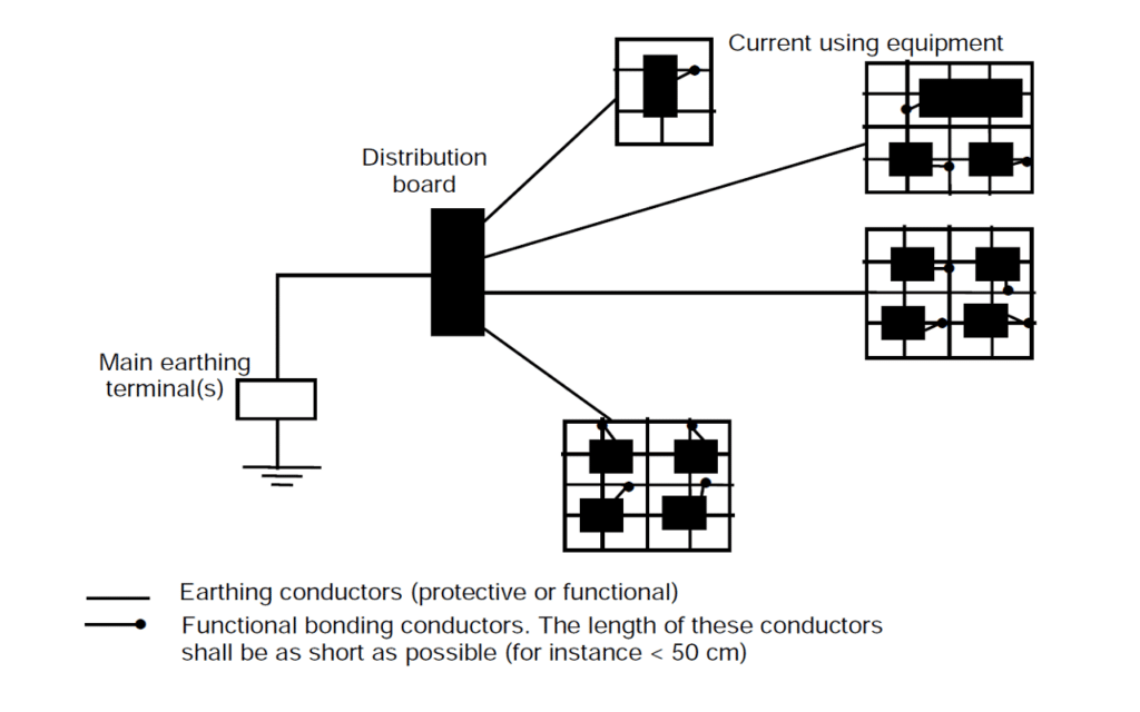 What Is an Equipotential Bonding? Meaning, Requirements, Examples Asutpp
