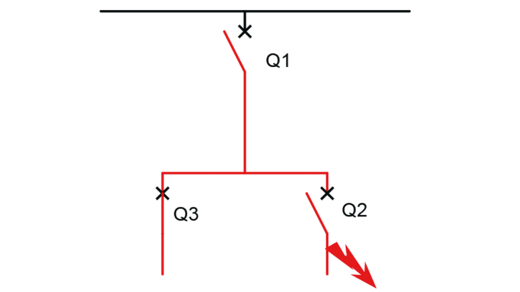 Mastering the Coordination of Protective Devices Asutpp