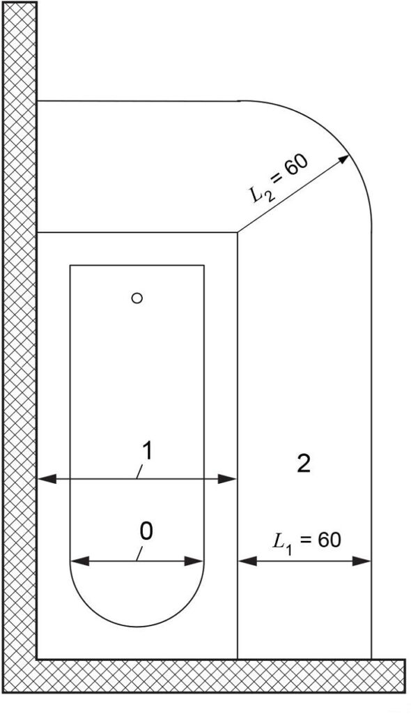 Comprehensive Guide to Bathroom Zones Asutpp