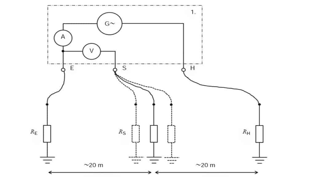 Measurement of Earth Electrode Resistance 3 Proven Methods