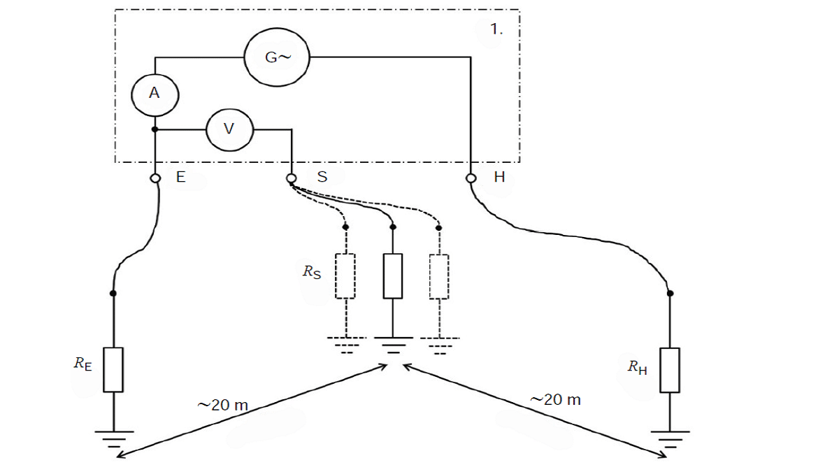 Measurement of Earth Electrode Resistance 3 Proven Methods