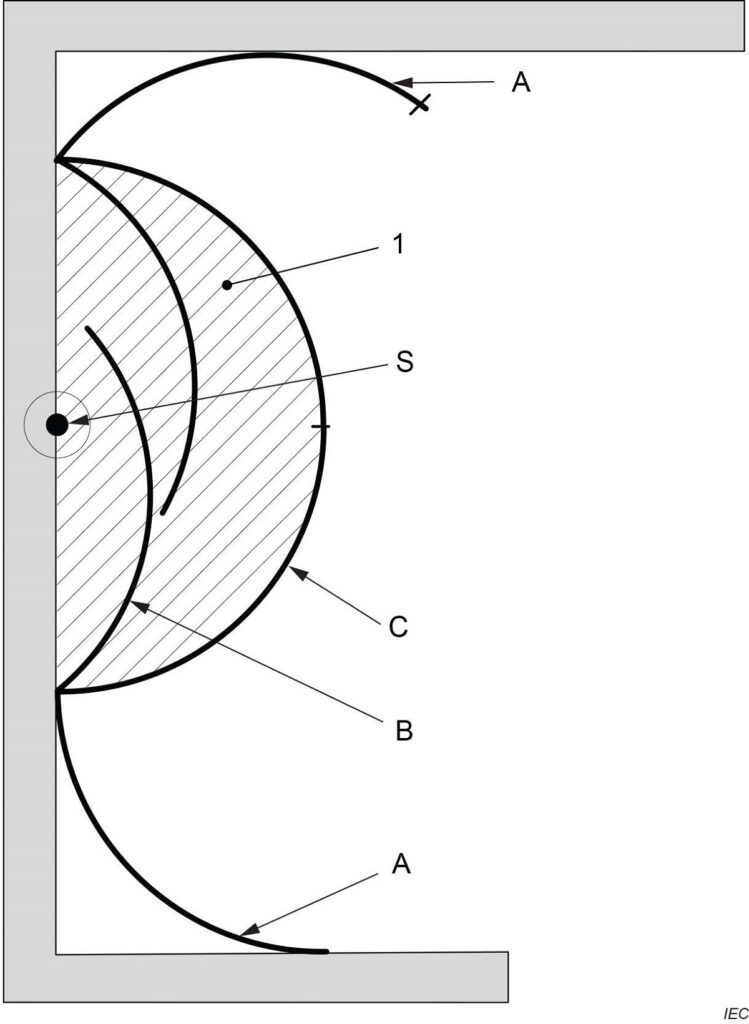 Comprehensive Guide to Bathroom Zones Asutpp