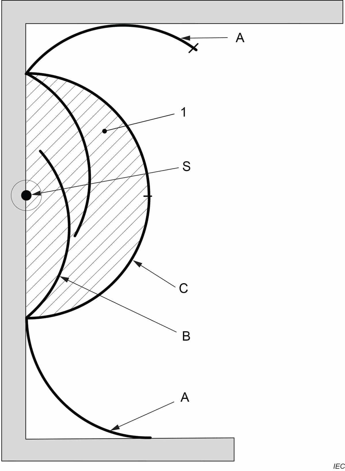 Comprehensive Guide to Bathroom Zones Asutpp