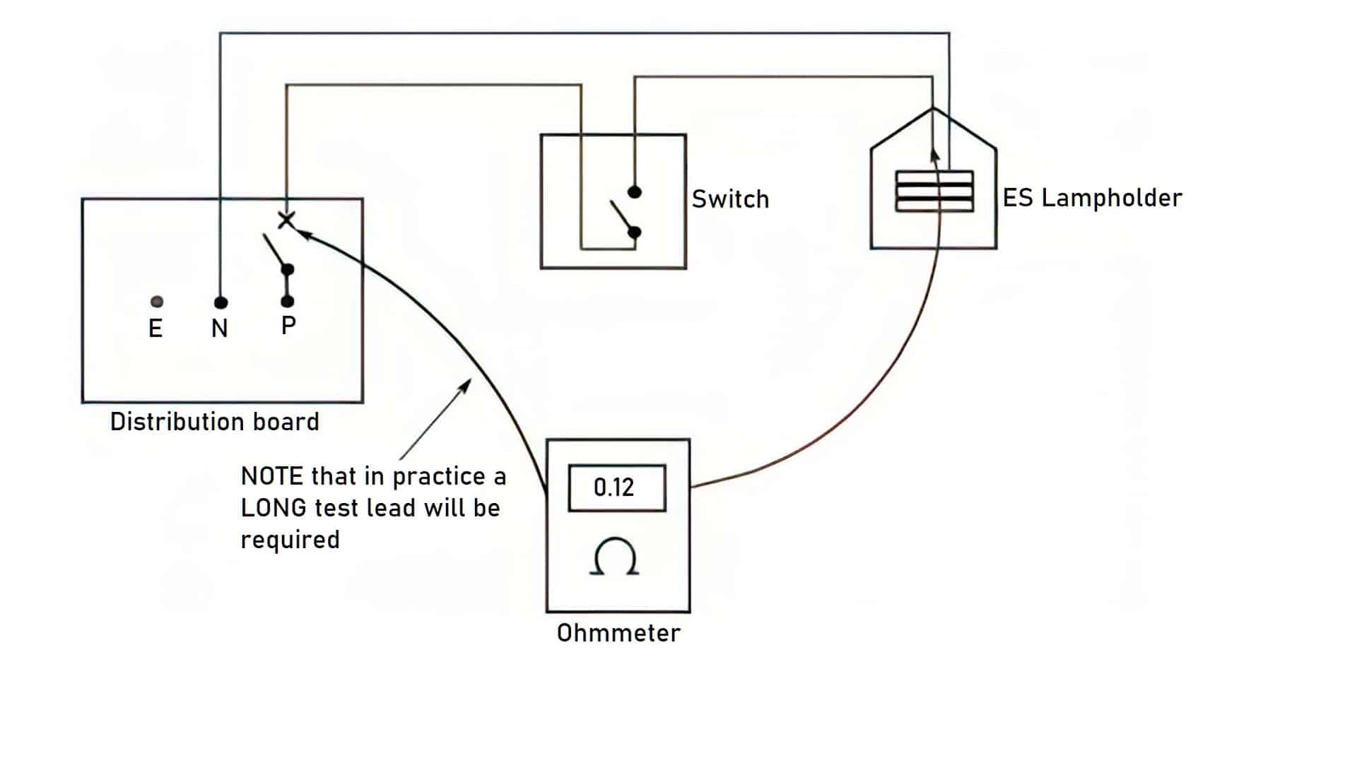 Mastering the Polarity Test Importance and Proven Testing Methods