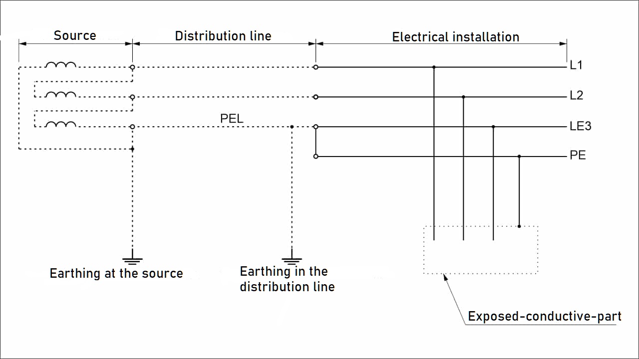 TN-C-S Earthing System: Detailed Explanation, Diagrams – Asutpp