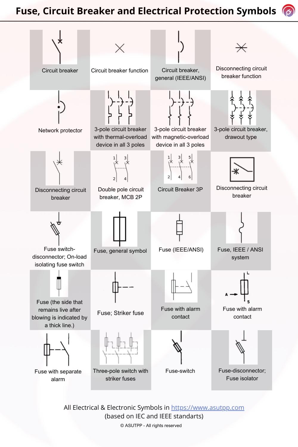 Circuit Breaker Drawing Symbols