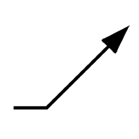 Non-linear adjustability