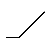Non-linear inherent variability