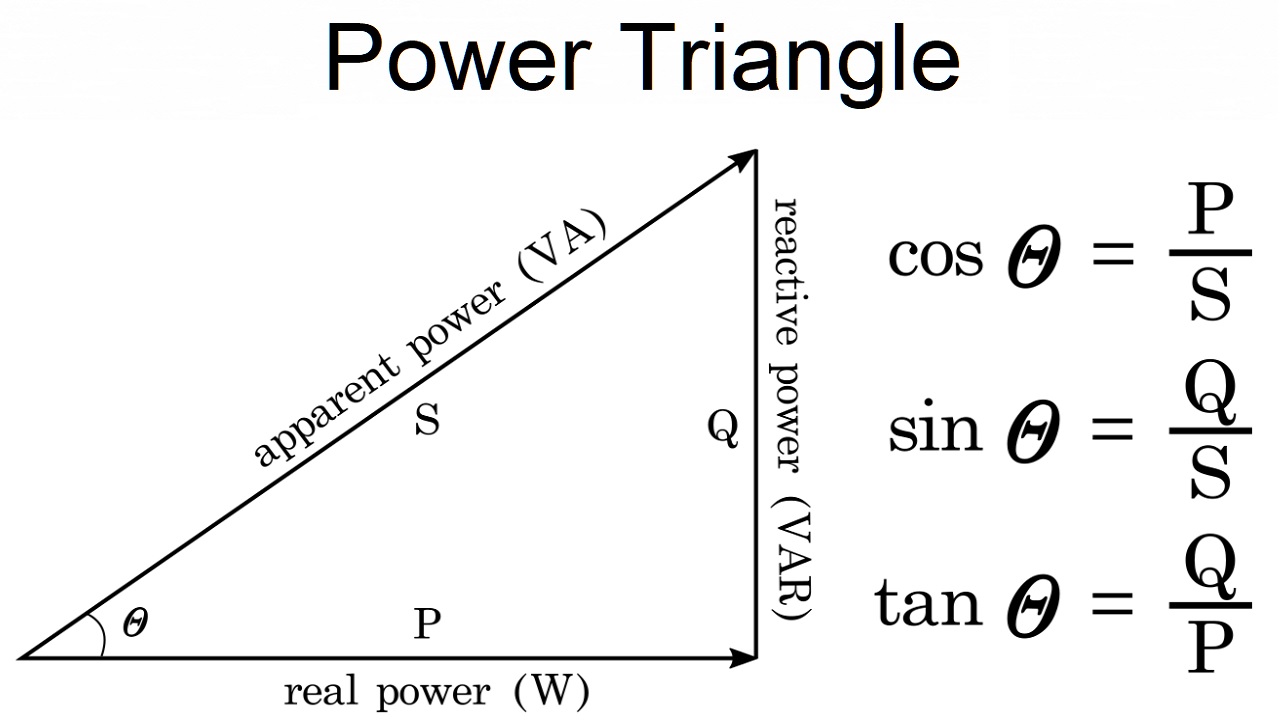 Power triangle