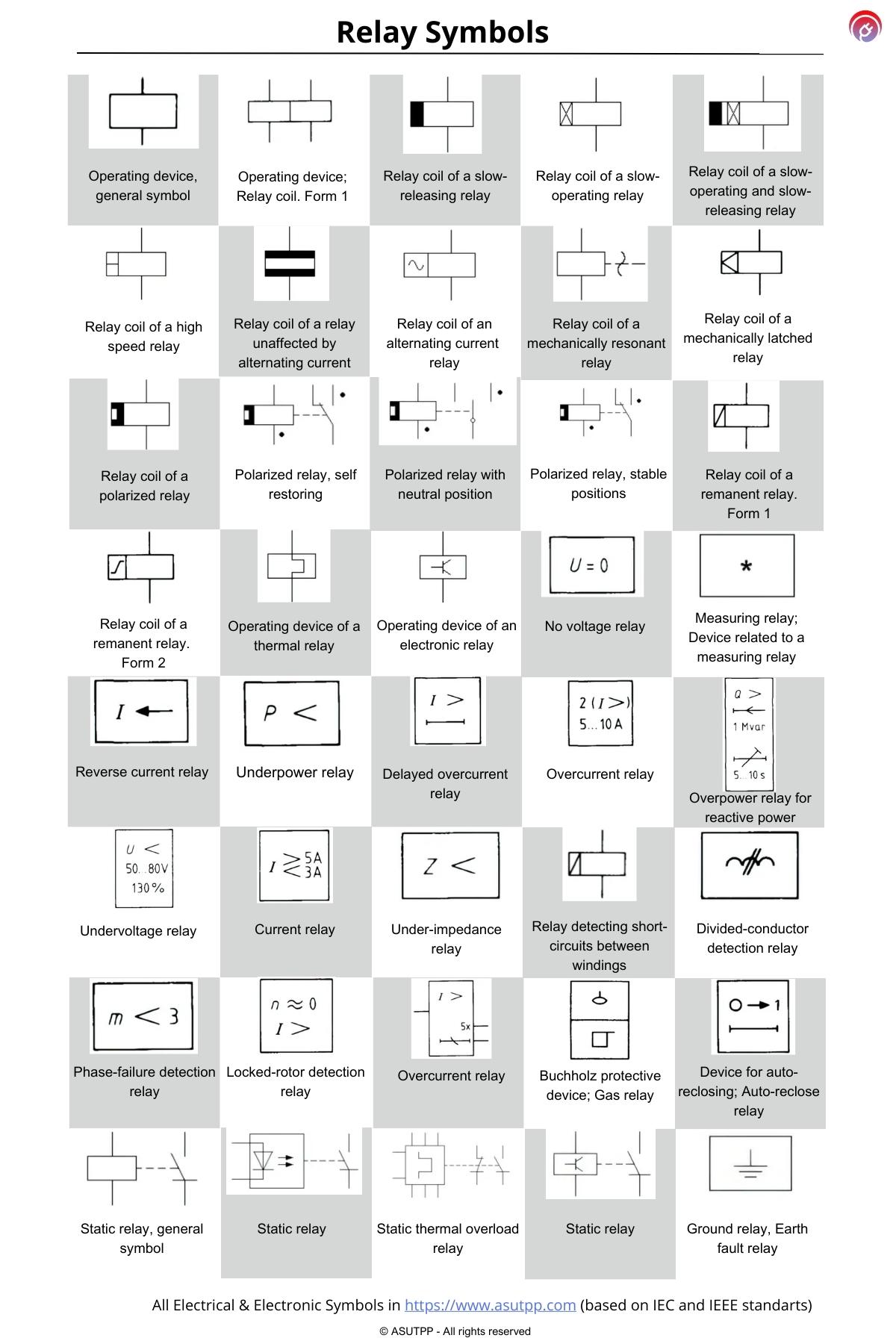 Electrical Relay Schematic Symbols