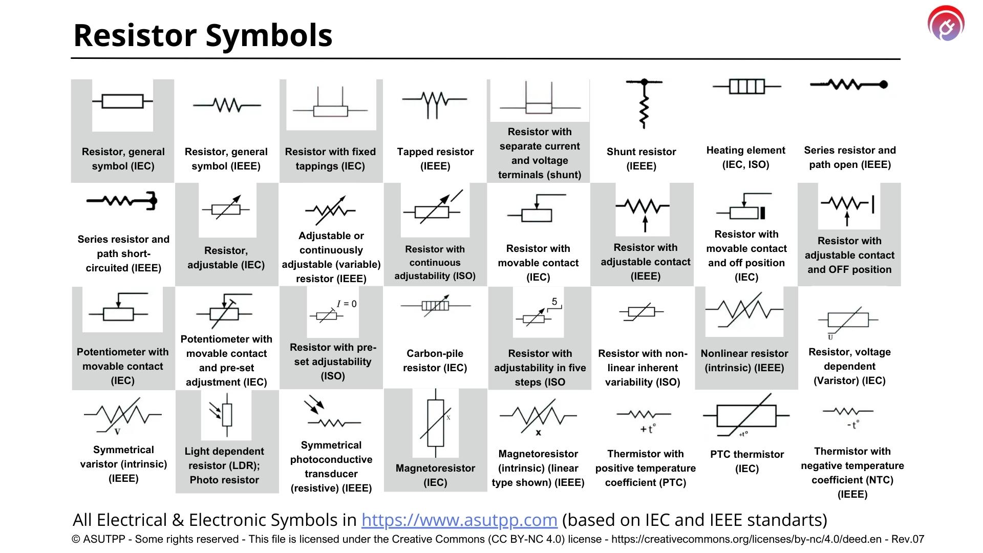 Electrical Resistor Schematic Symbols